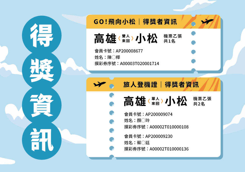 旅人登記證透卡、 GO!飛向小松 抽獎活動 中獎名單